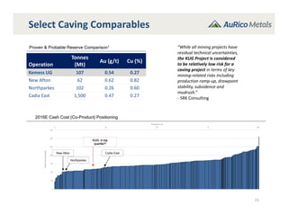 21
Select Caving Comparables
2016E Cash Cost (Co-Product) Positioning
KUG in top
quartile(2)
Northparkes
Cadia EastNew Afton
“While all mining projects have 
residual technical uncertainties, 
the KUG Project is considered 
to be relatively low risk for a 
caving project in terms of key 
mining‐related risks including 
production ramp‐up, drawpoint
stability, subsidence and 
mudrush.”  
‐ SRK Consulting
Operation
Tonnes 
(Mt)
Au (g/t) Cu (%)
Kemess UG 107 0.54 0.27
New Afton 62 0.62 0.82
Northparkes 102 0.26 0.60
Cadia East 1,500 0.47 0.27
Proven & Probable Reserve Comparison1
 