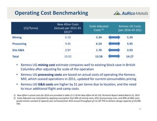 Operating Cost Benchmarking
22
(C$/Tonne)
New Afton Costs
(Actuals per 2015 43‐
101)(1)
Scale‐Adjusted
Costs (2)
Kemess UG Costs
(per 2016 43‐101)
Mining 6.59 5.34 5.39
Processing 9.46 6.54 5.95
Site G&A 2.97 1.70 2.93
Total 19.02 13.58 14.27
• Kemess UG mining cost estimate compares well to existing block cave in British 
Columbia after adjusting for scale of the operation
• Kemess UG processing costs are based on actual costs of operating the Kemess 
Mill, which ceased operations in 2011, updated for current consumables pricing
• Kemess UG G&A costs are higher by $1 per tonne due to location, and the need 
to incur additional flight and camp costs
1) New Afton’s actual costs for 2014 are provided in table 21‐2 of the New Afton NI 43‐101 Technical Report dated March 23, 2015
2) Scale‐Adjusted cost calculated by applying assumption that 40% of mining costs, 65% of processing costs, and 90% of G&A costs 
would remain constant if capacity was increased from 2014 actual throughput of 13,130 TPD to Kemess design capacity of 25,000 
TPD
 