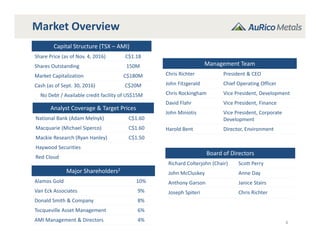 Capital Structure (TSX – AMI)
Share Price (as of Nov. 4, 2016) C$1.18
Shares Outstanding 150M
Market Capitalization C$180M
Cash (as of Sept. 30, 2016) C$20M
No Debt / Available credit facility of US$15M
Management Team
Chris Richter President & CEO
John Fitzgerald Chief Operating Officer
Chris Rockingham Vice President, Development
David Flahr Vice President, Finance
John Miniotis Vice President, Corporate 
Development
Harold Bent Director, Environment
Board of Directors
Richard Colterjohn (Chair) Scott Perry
John McCluskey Anne Day
Anthony Garson Janice Stairs
Joseph Spiteri Chris Richter
Major Shareholders2
Alamos Gold 10%
Van Eck Associates 9%
Donald Smith & Company 8%
Tocqueville Asset Management 6%
AMI Management & Directors 4% 4
Market Overview
Analyst Coverage & Target Prices
National Bank (Adam Melnyk) C$1.60
Macquarie (Michael Siperco) C$1.60
Mackie Research (Ryan Hanley)  C$1.50
Haywood Securities
Red Cloud
 