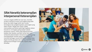 menurut Argyle (1994) dan lain-lain, memiliki
struktur hierarki di mana unit tingkat yang lebih
besar dan lebih tinggi terdiri dari urutan
terintegrasi dan pengelompokan unit tingkat yang
lebih rendah. Wright dan Taylor (1994)
memusatkan perhatian pada tiga tingkatan dalam
hierarki ini. Di tingkat paling bawah adalah
komponen utama. Inilah yang sebenarnya kita
katakan dan lakukan, perilaku verbal dan non-
verbal kita.keterampilan interpersonal Orang yang
memilikiadalah mereka yang, pada tingkat ini,
memiliki berbagai macam komponen verbal yang
dapat mereka gunakan dan mampu memilih yang
paling sesuai dengan situasi dan tujuan yang
dihadapi.
Sifathierarkisketerampilan
interpersonalKeterampilan
6
 