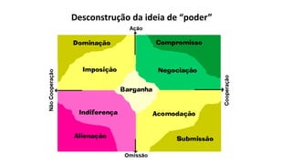 Desconstrução da ideia de “poder”
 
