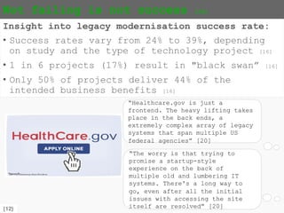 {12}
Not failing is not success [16]
Insight into legacy modernisation success rate:
• Success rates vary from 24% to 39%, depending
on study and the type of technology project [16]
• 1 in 6 projects (17%) result in "black swan” [16]
• Only 50% of projects deliver 44% of the
intended business benefits [16]
“Healthcare.gov is just a
frontend. The heavy lifting takes
place in the back ends, a
extremely complex array of legacy
systems that span multiple US
federal agencies” [20]
“The worry is that trying to
promise a startup-style
experience on the back of
multiple old and lumbering IT
systems. There's a long way to
go, even after all the initial
issues with accessing the site
itself are resolved” [20]
 