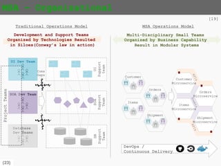 {23}
MSA – Organizational
Development and support teams
organized by technologies resulting
in siloes(Conway’s law in action)
SOA
Support
Team
DB
Support
Team
UI
Support
team
UI Dev Team
Database
Dev Teams
SOA Dev Team
ProjectTeams
Coms
Gaps
Multi-disciplinary [small] teams
organized by business capability
resulting in modular systems
Customer
U
I D
B
MW
Orders
U
I D
B
MW
Items
U
I D
B
MW
Shipment
U
I D
B
MW
Traditional Operations Model
DevOps /
Continuous Delivery
MSA Operations Model
[19]
Customer
Microservice
Orders
Microservice
Items
Microservice
Shipment
Microservice
 