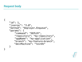 Request body
{
"id": 1,
"jsonrpc": "2.0",
"method": "Deployer.Enqueue",
"params": {
"command": "DEPLOY",
"repository": “my-repository",
"appName": “my-application",
"branch": "my-feature-branch",
"destMachine": "test01"
}
}
 