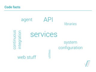 Code facts
API
libraries
system 
configuration
continuous
integration
web stuff
services
utilities
agent
 