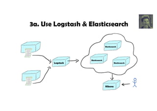 A Microservices Reference Architecture