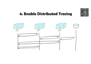 A Microservices Reference Architecture