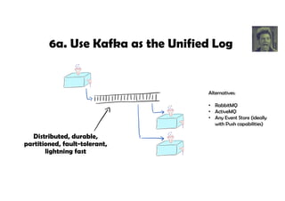 A Microservices Reference Architecture