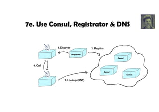A Microservices Reference Architecture