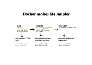 A Microservices Reference Architecture
