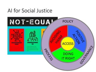 ACCESS
DOING
IT RIGHT
POLICY
AI for Social Justice
 