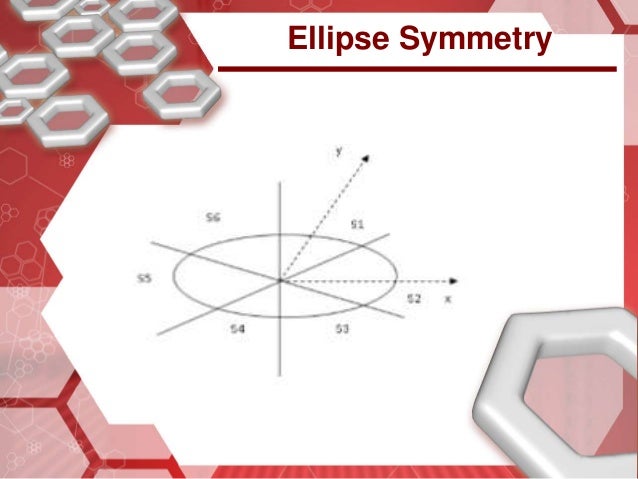 Midpoint Ellipse Drawing Algorithm – HXDM
