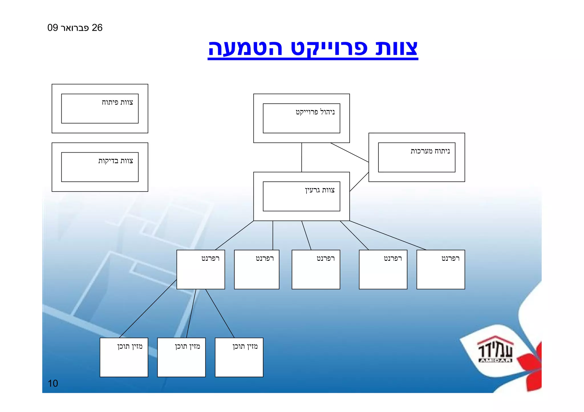 Amidar Housing - Web Sphere Portal