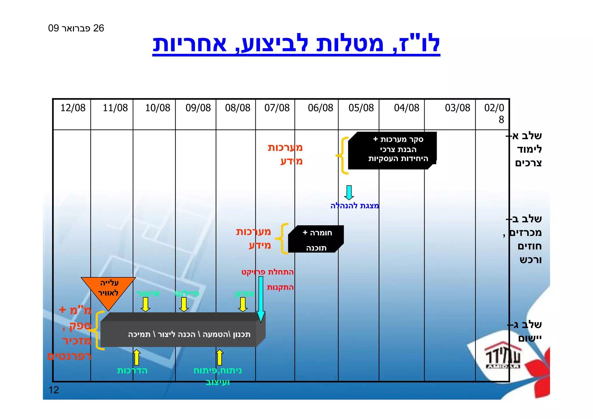 Amidar Housing - Web Sphere Portal