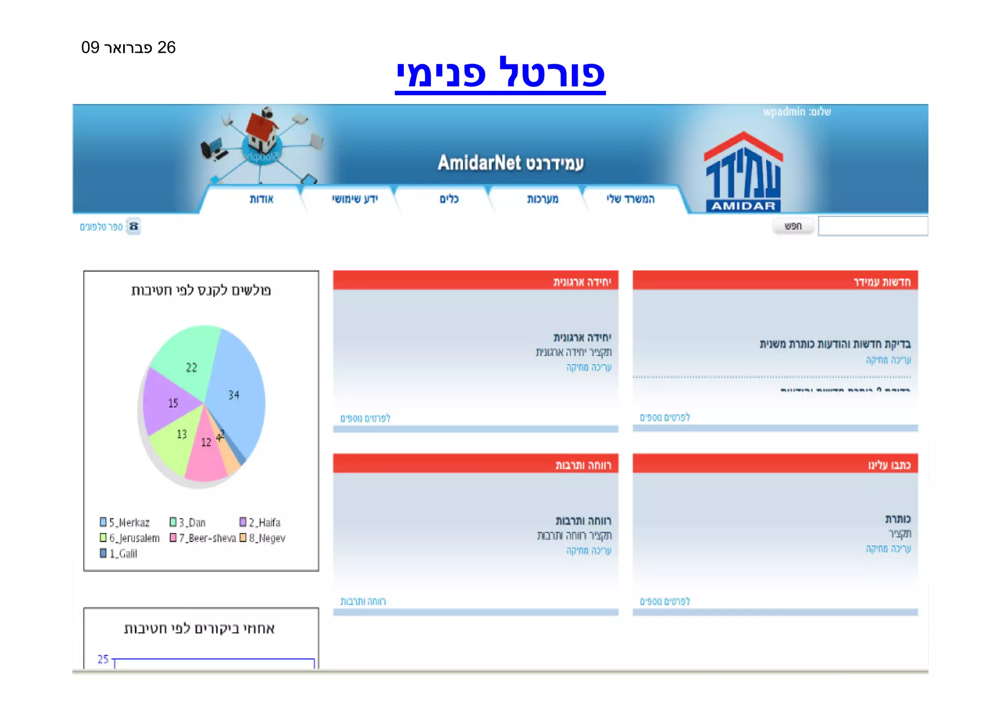 Amidar Housing - Web Sphere Portal
