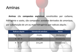Aminas
Aminas são compostos orgânicos constituídos por carbono,
hidrogénio e azoto, são compostos azotados derivados do amoníaco,
por substituição de um ou mais hidrogénios por radicais alquilo.
Radicais alquilo Fórmula de estrutura Nome
R - NH2 CH3NH2 Metilamina
R – NH –R [CH3]2NH Dimetilamina
R – N – R’’
R’
[CH3]3NH Trimetilamina
 