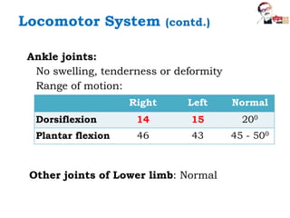 Ankle joints:
No swelling, tenderness or deformity
Range of motion:
Other joints of Lower limb: Normal
Right Left Normal
Dorsiflexion 14 15 200
Plantar flexion 46 43 45 - 500
Locomotor System (contd.)
 