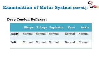 Deep Tendon Reflexes :
Biceps Triceps Supinator Knee Ankle
Right Normal Normal Normal Normal Normal
Left Normal Normal Normal Normal Normal
Examination of Motor System (contd.):
 