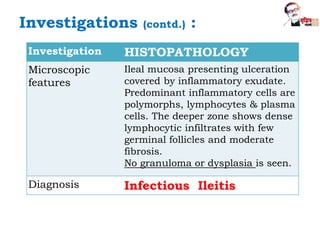 Investigation HISTOPATHOLOGY
Microscopic
features
Ileal mucosa presenting ulceration
covered by inflammatory exudate.
Predominant inflammatory cells are
polymorphs, lymphocytes & plasma
cells. The deeper zone shows dense
lymphocytic infiltrates with few
germinal follicles and moderate
fibrosis.
No granuloma or dysplasia is seen.
Diagnosis Infectious Ileitis
Investigations (contd.) :
 