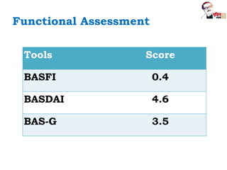Functional Assessment
Tools Score
BASFI 0.4
BASDAI 4.6
BAS-G 3.5
 