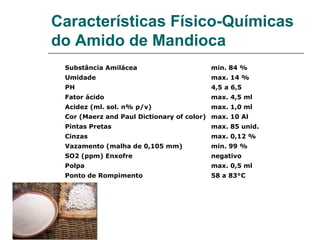 Características Físico-Químicas
do Amido de Mandioca
Substância Amilácea min. 84 %
Umidade max. 14 %
PH 4,5 a 6,5
Fator ácido max. 4,5 ml
Acidez (ml. sol. n% p/v) max. 1,0 ml
Cor (Maerz and Paul Dictionary of color) max. 10 Al
Pintas Pretas max. 85 unid.
Cinzas max. 0,12 %
Vazamento (malha de 0,105 mm) min. 99 %
SO2 (ppm) Enxofre negativo
Polpa max. 0,5 ml
Ponto de Rompimento 58 a 83°C
 