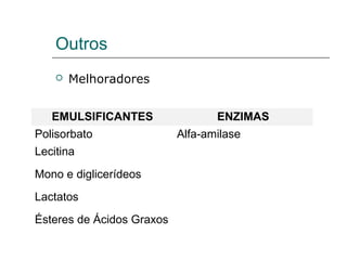 Outros
 Melhoradores
EMULSIFICANTES ENZIMAS
Polisorbato Alfa-amilase
Lecitina
Mono e diglicerídeos
Lactatos
Ésteres de Ácidos Graxos
 