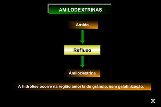 AMILODEXTRINAS
                    AMILODEXTRINAS


                              Amido

                                   HCl - EtOH (2% v/v)
                                   (1:2 p/v)


                             Refluxo

                                   30 min


                          Amilodextrina


A hidrólise ocorre na região amorfa do grânulo, sem gelatinização.



                                                                     UEL/TAM
 