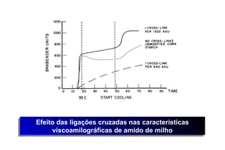 Efeito das ligações cruzadas nas características
Efeito das ligações cruzadas nas características
      viscoamilográficas de amido de milho
     viscoamilográficas de amido de milho
 