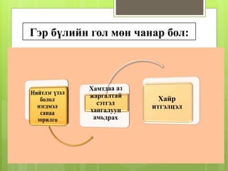 Гэр бүлийн гол мөн чанар бол:
 