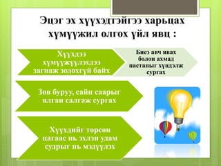 Эцэг эх хүүхэдтэйгээ харьцах
хүмүүжил олгох үйл явц :
Хүүхдээ
хүмүүжүүлэхдээ
загнаж зодохгүй байх
Биеэ авч явах
болон ахмад
настаныг хүндэлж
сургах
Зөв буруу, сайн саарыг
ялган салгаж сургах
Хүүхдийг төрсөн
цагаас нь эхлэн удам
судрыг нь мэдүүлэх
 
