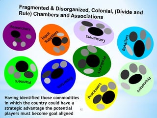 Having identified those commodities
in which the country could have a
strategic advantage the potential   12
players must become goal aligned
 
