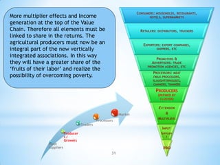CONSUMERS: HOUSEHOLDS, RESTAURANTS,
More multiplier effects and Income                                            HOTELS, SUPERMARKETS

generation at the top of the Value
Chain. Therefore all elements must be                                    RETAILERS:   DISTRIBUTORS, TRUCKERS
linked to share in the returns. The
agricultural producers must now be an                                     EXPORTERS:      EXPORT COMPANIES,
integral part of the new vertically                                                   SHIPPERS, ETC

integrated associations. In this way                                              PROMOTERS &
they will have a greater share of the                                          ADVERTISERS: TRADE
                                                                             PROMOTION AGENCIES, ETC
‘fruits of their labor’ and realize the
                                                                                PROCESSORS: MEAT
possibility of overcoming poverty.                                              /MILK PROCESSORS,
                                                                                SLAUGHTERHOUSES,
                                                                                CANNERS, TANNERS

                                                                                  PRODUCERS
                                                                                      (DEFINED BY
                                                                                       CLUSTER)


                                                                                      EXTENSION
                                                              Market                      &
                                                                                      MULTIPLIERS
                                                Processors
                                      Traders
                                                                                         INPUT
                           Producer                                                     SUPPLIER
                           s/                                                              S
                           Growers
               Input
               Suppliers                                                                  R&D
                                                         31
 