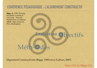 COHÉRENCE PÉDAGOGIQUE : L’ALIGNEMENT CONSTRUCTIF
Alignement Constructiviste (Biggs, 1999) revu (Lebrun, 2007)
Objectifs
Méth-Odes
Evaluation
Biggs. J. (1999) Teaching
for Quality Learning at
University – What the
Student Does (1st Edition)
SRHE / Open University
Press, Buckingham.
http://bit.ly/Biggs-CA
 