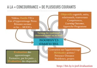 A LA « CONCOURRANCE » DE PLUSIEURS COURANTS
Objectifs cognitifs, méta,
relationnels, tranversaux
Compétences,
Learning Outcomes,
Approche-Programme
Vidéos, Outils TICe
Env. d’Apprentissage Perso.
Réseaux sociaux
et les … MOOCs
Centration sur l’apprentissage
Méthodes actives !
Présence-Distance
Problèmes, projets
Evaluation des
apprentissages
Formative, par les pairs …
Evaluation des dispositifs
http://bit.ly/e-jref-évaluation
 