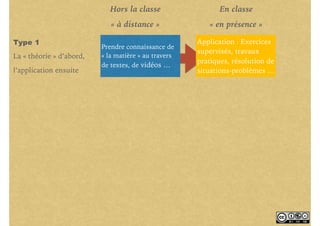 Hors la classe
« à distance »
En classe
« en présence »
Prendre connaissance de
« la matière » au travers
de textes, de vidéos …
Application : Exercices
supervisés, travaux
pratiques, résolution de
situations-problèmes …
Type 1
La « théorie » d’abord,
l’application ensuite
 