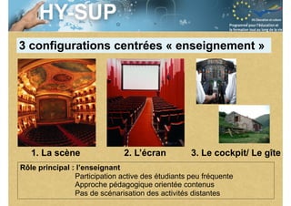 Session S3.4
Enseignant Chercheur
Rôle principal : l’enseignant
Participation active des étudiants peu fréquente
Approche pédagogique orientée contenus
Pas de scénarisation des activités distantes
2. L’écran1. La scène 3. Le cockpit/ Le gîte
3 configurations centrées « enseignement »
 