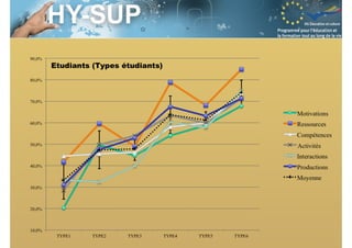 Session S3.4
Enseignant Chercheur
 