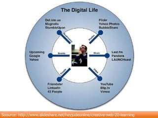 Soource: http://www.slideshare.net/heyjudeonline/creative-web-20-learning
 