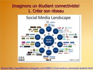 Imaginons un étudiant connectiviste!
                 1. Créer son réseau




Source:http://quoteflections.blogspot.com/2008/11/21st-century-connected-student.html
 