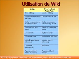 Utilisation de Wiki




Source: http://www.slideshare.net/markwoolley/web-20-tools-in-your-classroom
 