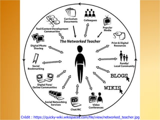 Crédit : https://quicky-wiki.wikispaces.com/file/view/networked_teacher.jpg
 