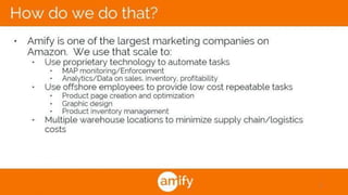 Amify Pitch Deck