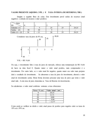 10
VALOR PRESENTE LíQUIDO ( VPL ) E TAXA INTERNA DE RETORNO ( TIR )
Imagine o seguinte fluxo de caixa. Este investimento prevê saídas de recursos (sinal
negativo) e entrada de recursos ( sinal positivo).
Anos
R$ 0 1 2 3 4
Entradas (1) - 5 25 25 29,33
Saídas (2) 30 20 5 - -
Saldo (1) - (2) - 30 - 15 20 25 29,33
Considerar taxa de juros de 8% aa,
0 1 2 3 4
VAL = R$ 14,66
Ou seja, o investimento feito à taxa de juros do mercado, oferece uma remuneração de R$ 14,66
de lucro na data focal 0. Quanto maior o valor atual positivo, mais compensador é o
investimento. Por outro lado, se o valor atual for negativo, quanto maior seu valor mais prejuízo
dará o resultado do investimento. Se alterarmos a taxa de juros do investimento, alterará o valor
atual do investimento acima. Desta forma devemos procurar uma taxa de juros que torne o valor
atual nulo. A esta taxa de juros denomina-se Taxa de Retorno do investimento.
Se calcularmos o valor atual conforme variamos a taxa obteremos:
Taxa ( % aa ) Valor atual ( mt )
0 29,33
10 11,71
20 0,00
30 - 8,06
40 - 13,77
Como pode-se verificar na tabela o valor atual passa de positivo para negativo entre as taxas de
10% aa e 30% aa.
29,33
25
20
-
15
-30
 