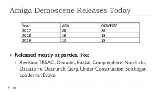 Amiga Demoscene Releases Today
10
 Released mostly at parties, like:
 Revision,TRSAC, Demobit, Euskal, Compusphere, Nord...