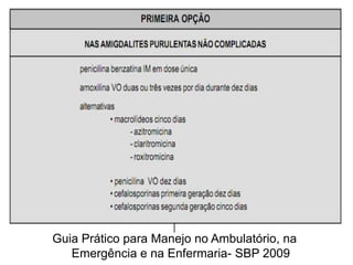 Colocar a zaragatoa dentro de um tubo esterilizado, seco, adequadoAmigdaliteaguda - TratamentoPENICILINA (amoxicilina) 50mg/kg/dose – divididoem 3 (8/8h)PENICILINA Benzatina- DU IM 600.000 U até 25 kg e o dobroacima de 25 kg. MACROLÍDEOS(alergia a penicilina): Azitromicina- Claritromicina – Eritromicina (10-20 mg/kg dia) por 10 dias.Manual assistênciapediátrica- SBP 2009