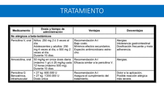 TRATAMIENTO
 