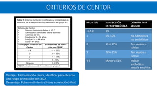 #PUNTOS %INFECCIÓN
ESTREPTOCÓCICA
CONDUCTA A
SEGUIR
-1 A 0 1%
1 5%-10% No Administra
tto antibiótico
2 11%-17% Test rápido o
cultivo
3 28%-35% Test rápido o
cultivo
4-5 Mayor a 51% Indicar
antibiótico
terapia empírica
Ventajas: Fácil aplicación clínica, identificar pacientes con
alto riesgo de infección por EBGA
Desventaja: Pobre rendimiento clínico y correlación(niños)
CRITERIOS DE CENTOR
 