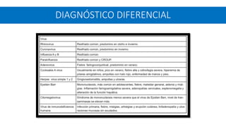 DIAGNÓSTICO DIFERENCIAL
 