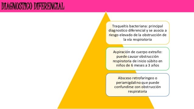 Amigdalitis y laringotraqueitis nelly valle morales Amigdalitis y laringotraqueitis nelly valle morales