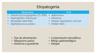 Etiopatogenia
Bacteriana Viral
• Streptococcus pyogenes (15-30%)
• Haemophilus influenzae
• Moraxella catarrhalis
• Staphylococcus aureus
• Adenovirus
• Influenza
• Herpes respiratorio sincicial
• Ebstein-Barr.
• Tipo de alimentación
• Tabaquismo pasivo
• Asistencia a guarderías
• Contaminación atmosférica
• Reflujo gastroesofágico
• Alergias
 